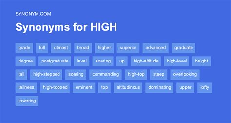 another word for high rate.